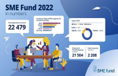 Fondul "Ideas Powered for Business" este disponibil IMM-urilor, începând cu 23 ianuarie 2023