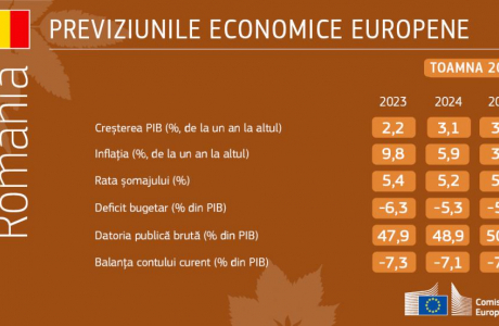 Uniunea Europeană -  Previziunile economice din toamna anului 2023