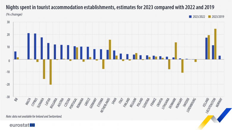 Nights-spent-in-tourist-accommodation-by-country-2023 (1).jpg